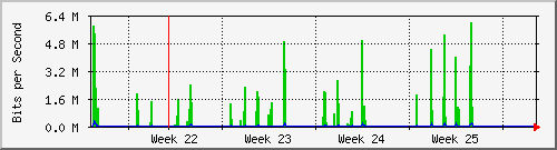 month