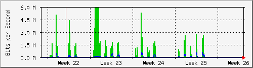 month
